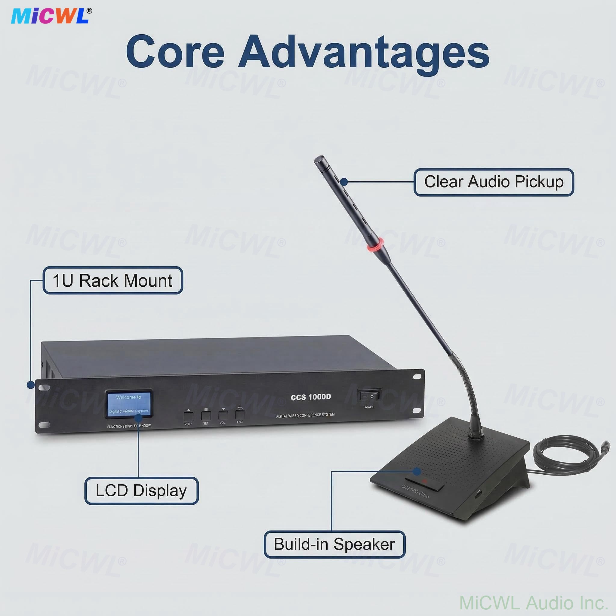CCS 900 Ultra 1U Rack Mount Conference System – LCD Display Host + Gooseneck Mics w/ Built-in Speakers | 10/16/20/30 Mic Configurations for Boardrooms, Training Centers, Large Seminars