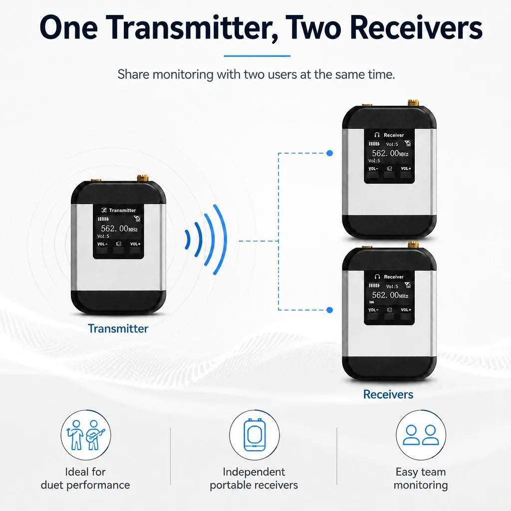 Portable Stereo Wireless In-Ear Monitor System