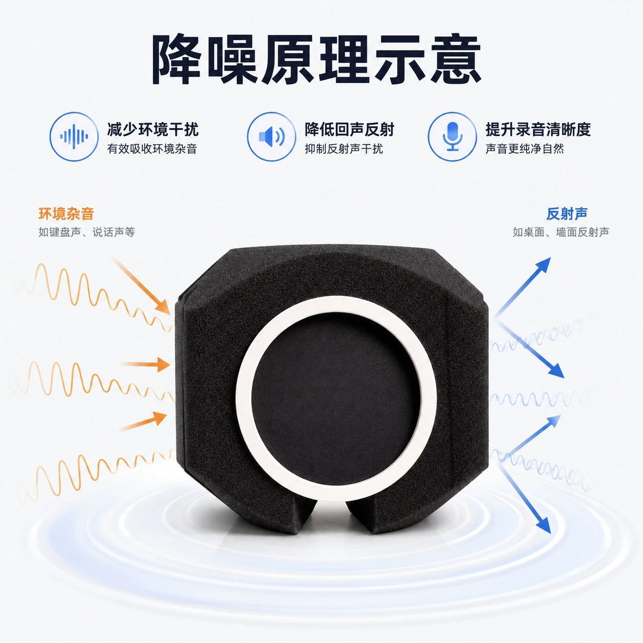 Studio Microphone Acoustic Isolation Shield