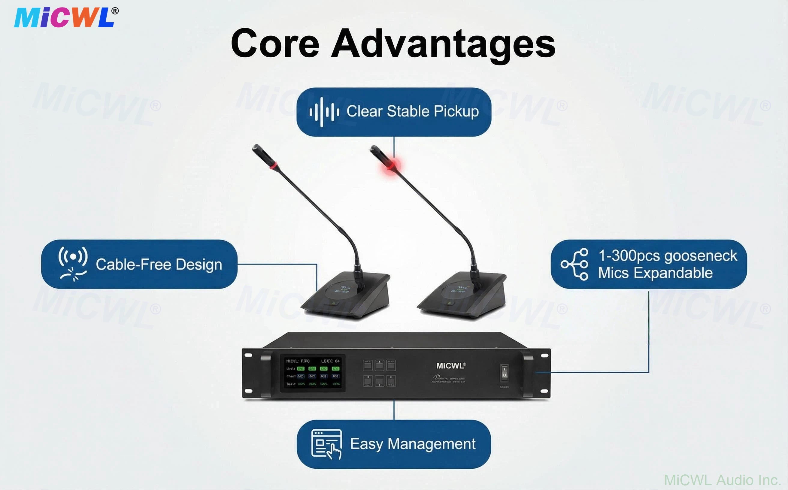 MiCWL A10M Digital Wireless Conference Microphone System Expandable 20 Mics Gooseneck Desktop Mics for Large Meetings Classroom Government Conferences