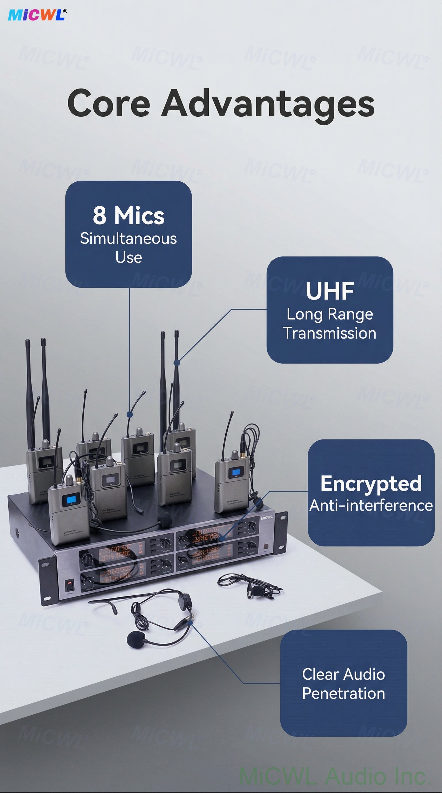 MiCWL D3900 Pro 8-Channel Digital UHF Wireless Microphone System – 8 Headset + 8 Lavalier Mics, 8x50 Freq Groups (400+ Channels), Encrypted Audio for Stage, Church, School, Karaoke, DJ, Live Streaming
