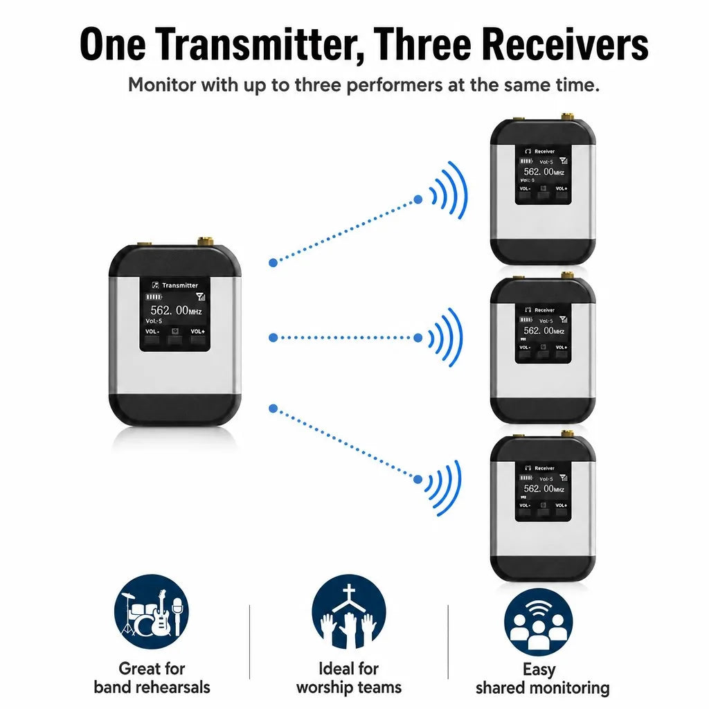 Portable Stereo Wireless In-Ear Monitor System