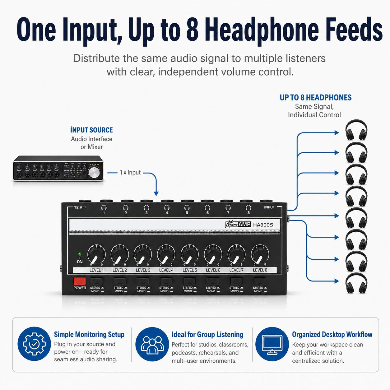 8-Channel Studio Headphone Amplifier
