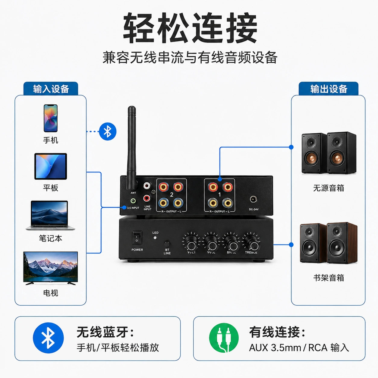 HiFi Bluetooth Home Theater Amplifier