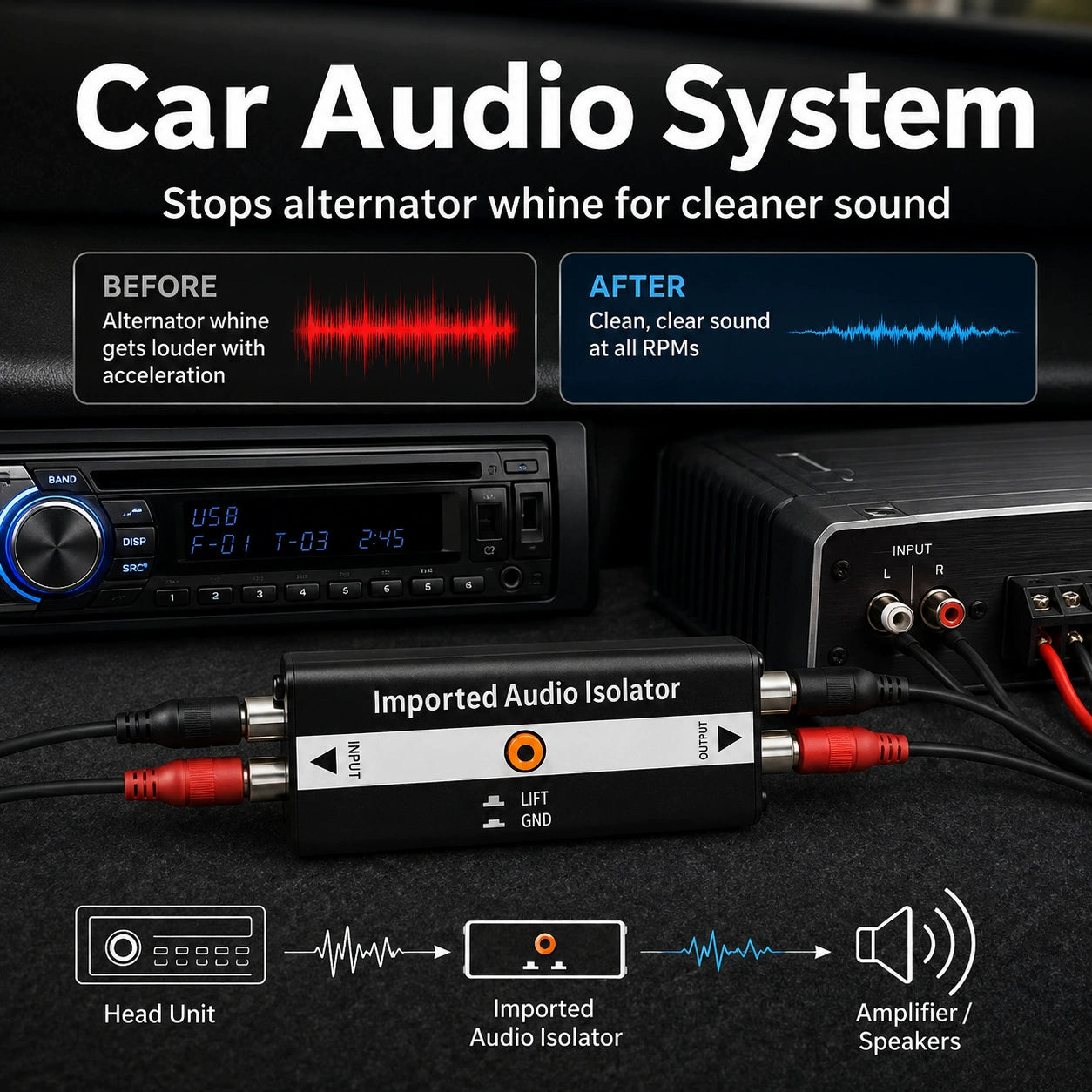 Professional RCA Audio Isolator